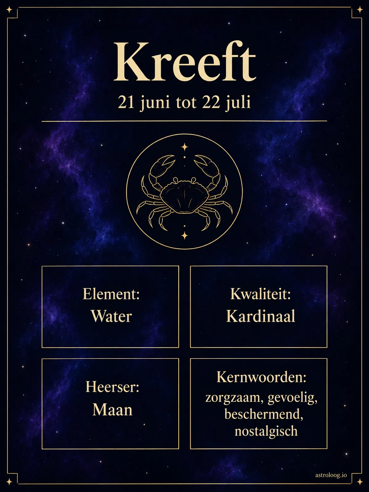Infographic van sterrenbeeld Kreeft in violet en indigo: element water, hoofdteken, heerser Maan, 21 juni tot 22 juli, kernwoorden zorgzaam, gevoelig, beschermend en nostalgisch, beste matches Schorpioen, Stier en Vissen