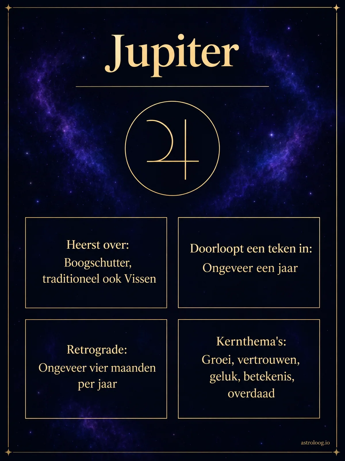 Infographic van de planeet Jupiter met symbool, de tekens waarover hij heerst, de tijd per teken, de retrograde periode en zijn kernthema's