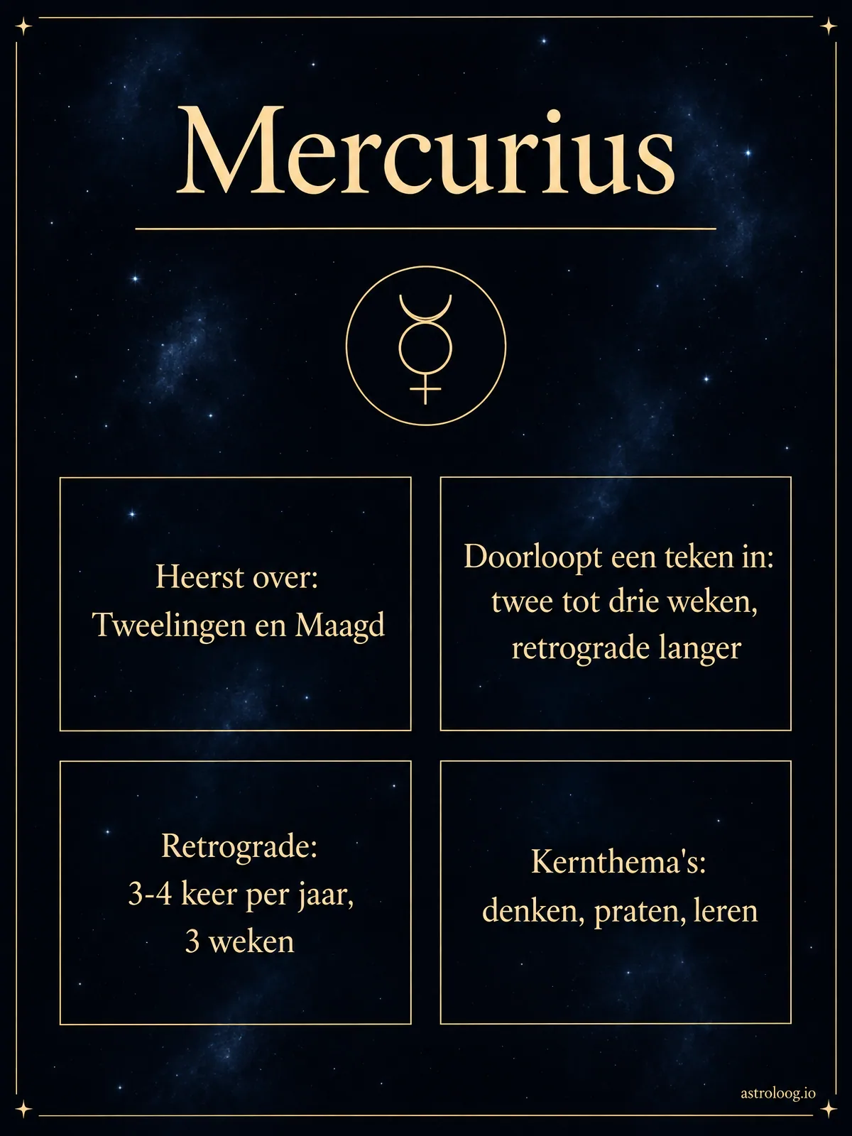 Infographic van Mercurius in de astrologie in zilver en lichtblauw: symbool, heerser van Tweelingen en Maagd, twee tot drie weken per teken, drie tot vier keer per jaar retrograde, kernthema's denken, praten en leren