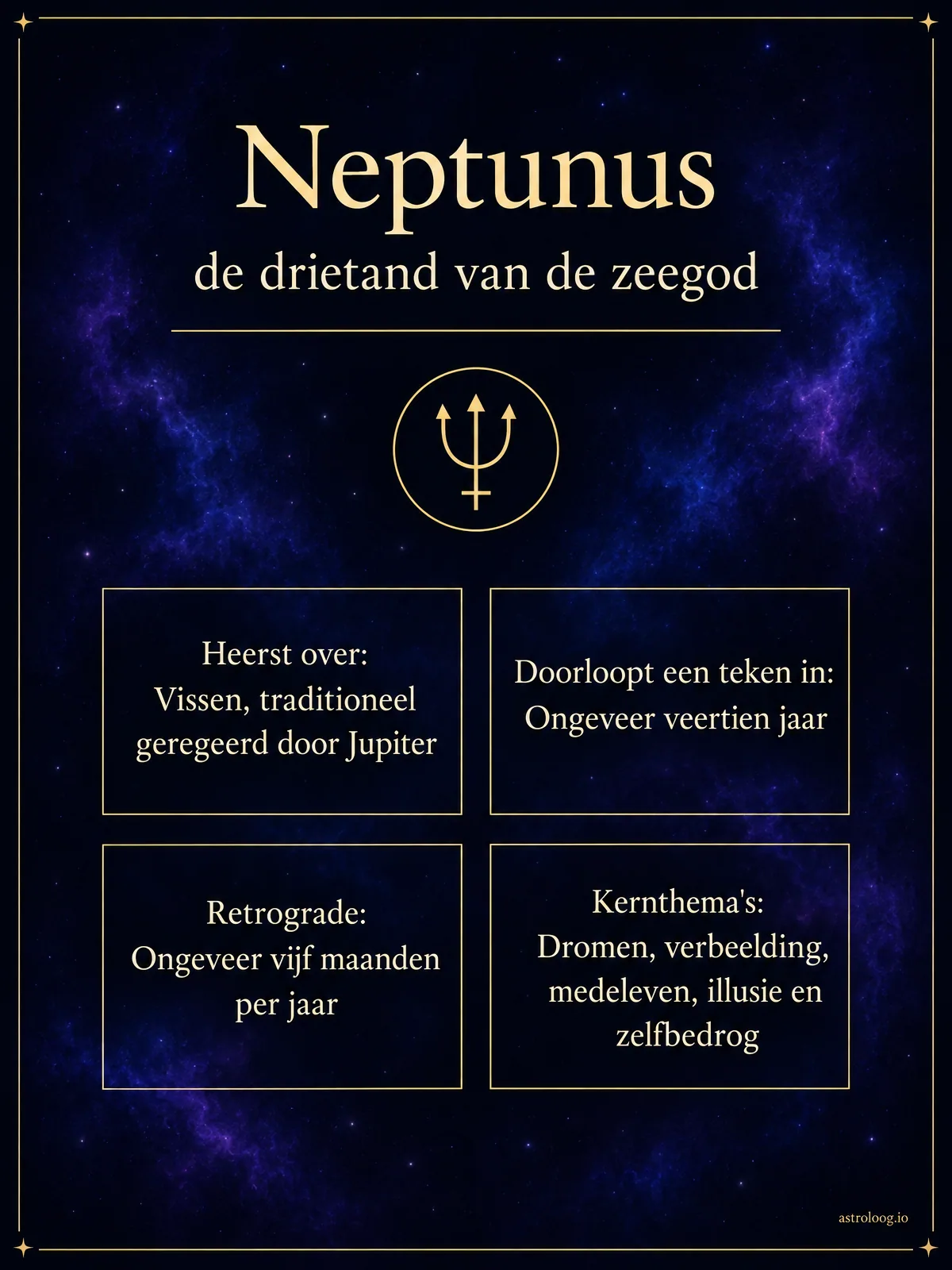 Infographic van de planeet Neptunus met symbool, het teken waarover hij heerst, de tijd per teken, de retrograde periode en zijn kernthema's