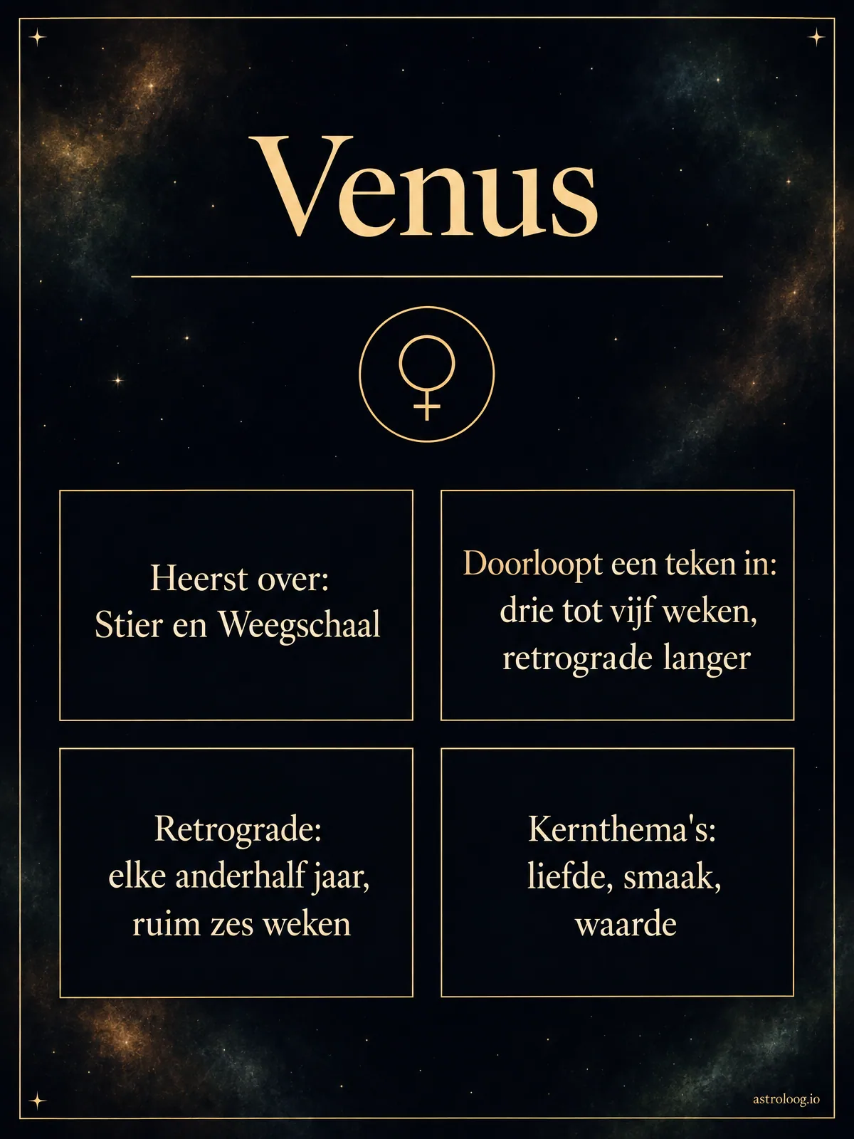 Infographic van Venus in de astrologie in brons, mosgroen en zilver: symbool, heerser van Stier en Weegschaal, drie tot vijf weken per teken, om de anderhalf jaar retrograde, kernthema's liefde, smaak en waarde