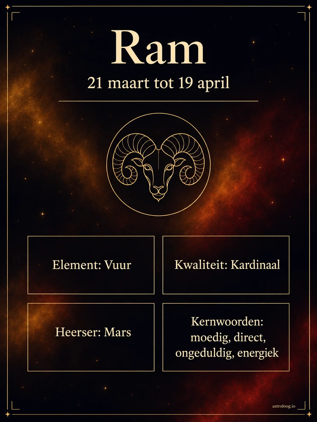 Infographic van het sterrenbeeld Ram met element vuur, hoofdteken, heerser Mars, data 21 maart tot 19 april, de vier kernwoorden en de beste matches