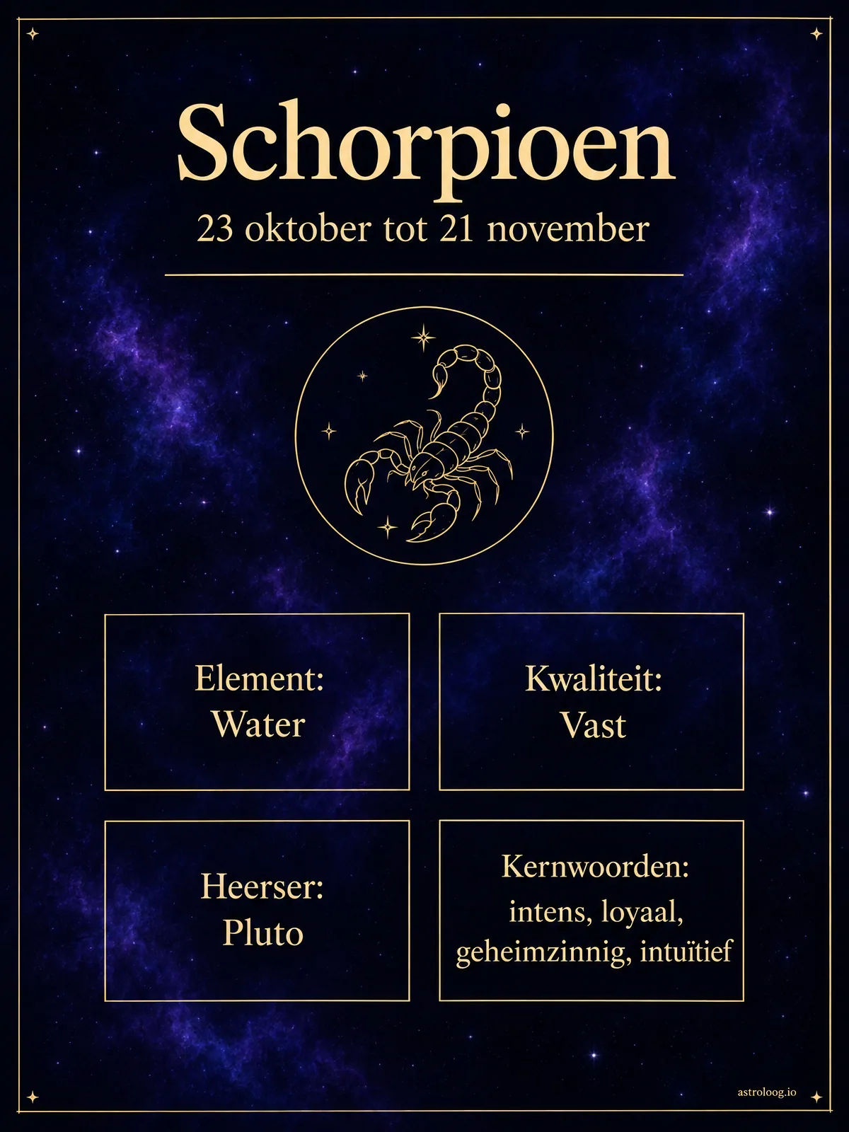 Infographic van sterrenbeeld Schorpioen met element, kwaliteit, heerser, data en kernwoorden in violet en indigo