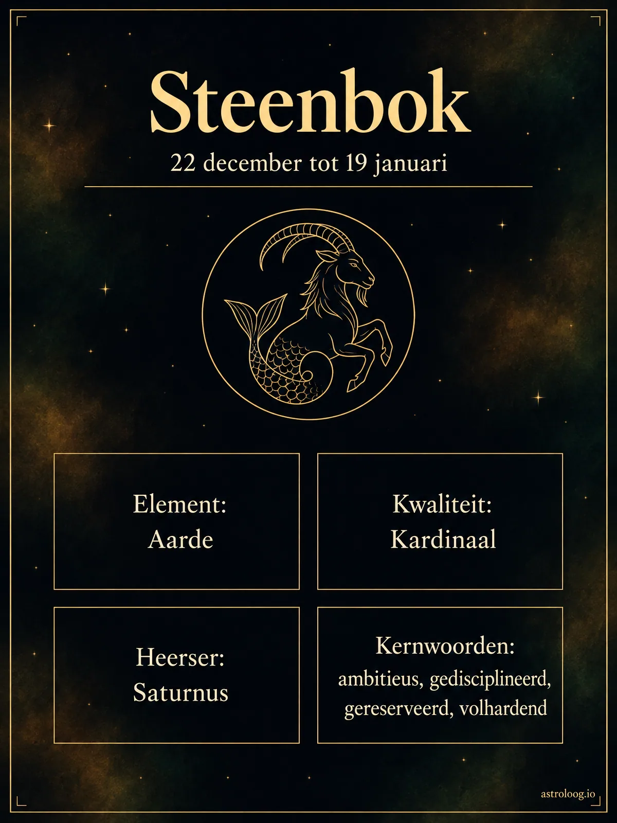 Infographic van het sterrenbeeld Steenbok met element aarde, hoofdteken, heerser Saturnus, de periode 22 december tot 19 januari en de kernwoorden ambitieus, gedisciplineerd, gereserveerd en volhardend