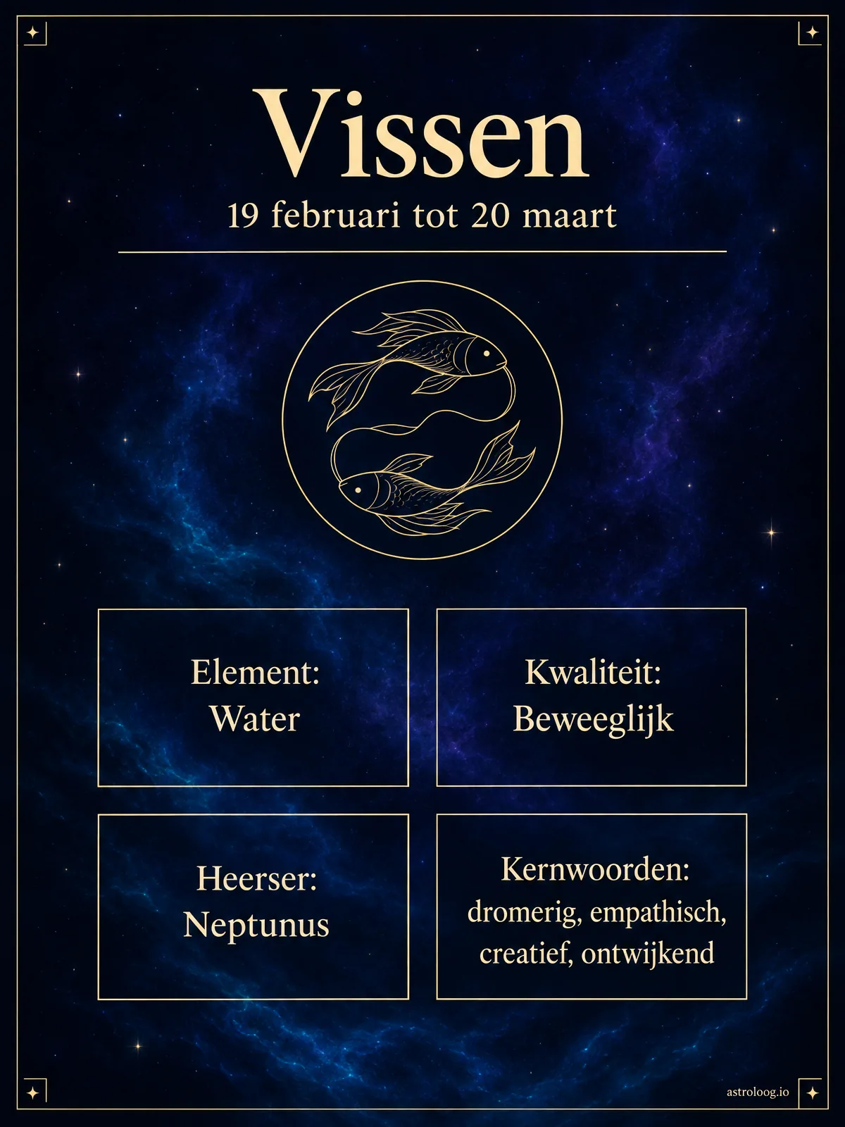Infographic van het sterrenbeeld Vissen met element water, beweeglijk teken, heerser Neptunus, de periode 19 februari tot 20 maart en de kernwoorden dromerig, empathisch, creatief en ontwijkend