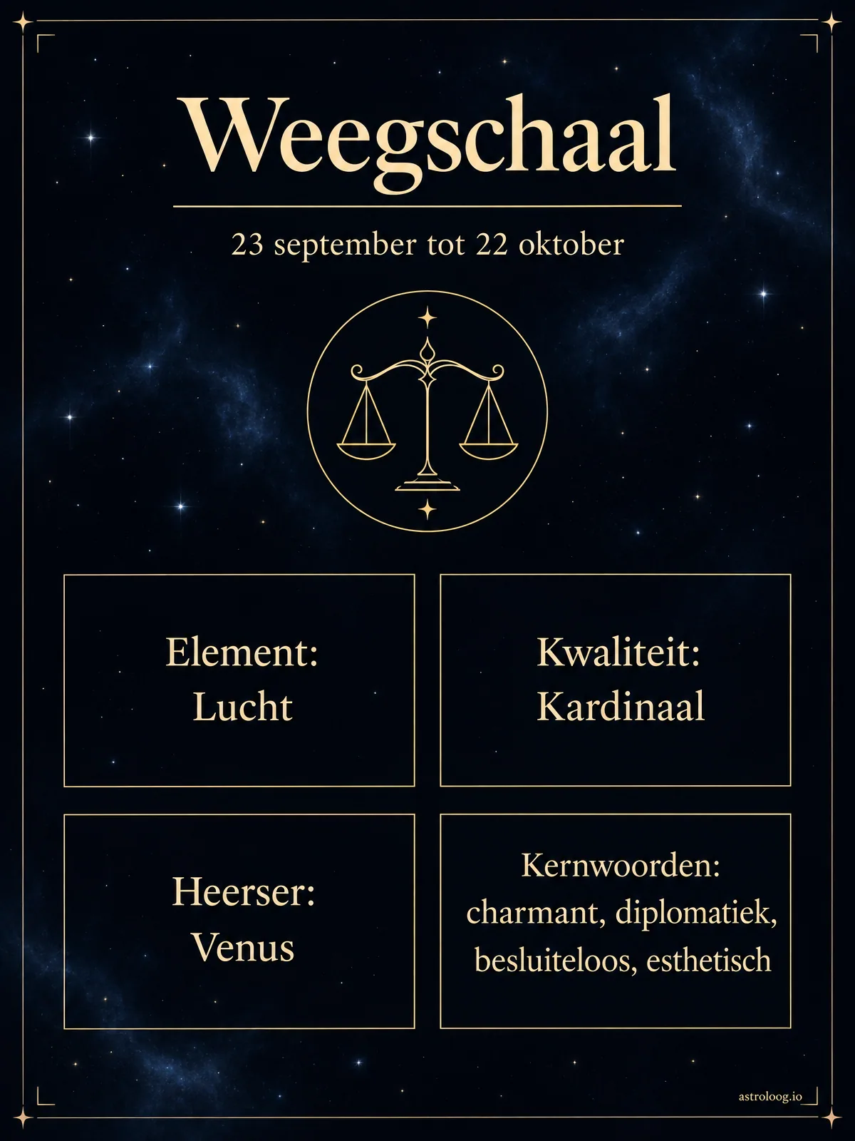 Infographic van sterrenbeeld Weegschaal met element, kwaliteit, heerser, data en kernwoorden in zilverblauwe luchtkleuren